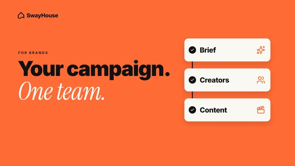 SwayHouse for brands. Headline: Your campaign. One team. Three connected cards read Brief, Creators and Content, on an orange background.